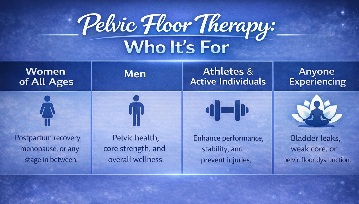 Image: Who Pelvic Floor Therapy Is For