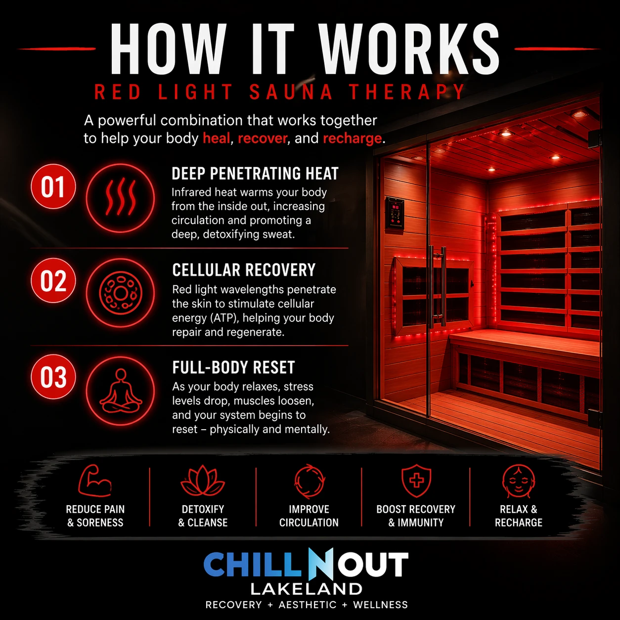 image: How Red Light Sauna Therapy Works