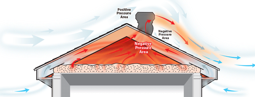 blog post How To Get The Right Roof Ventilation