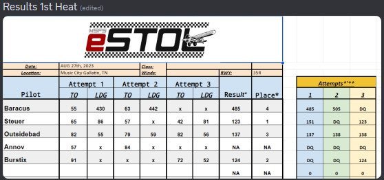 2023 Music City eSTOL - Heat 1 Results