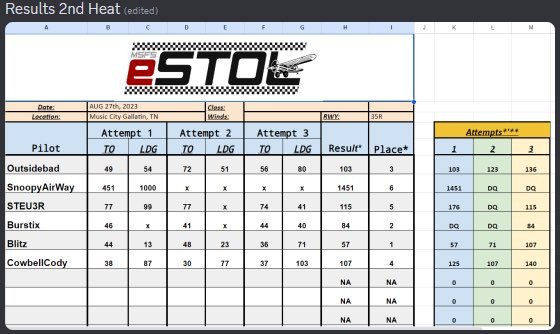 2023 Music City eSTOL - Heat 2 Results